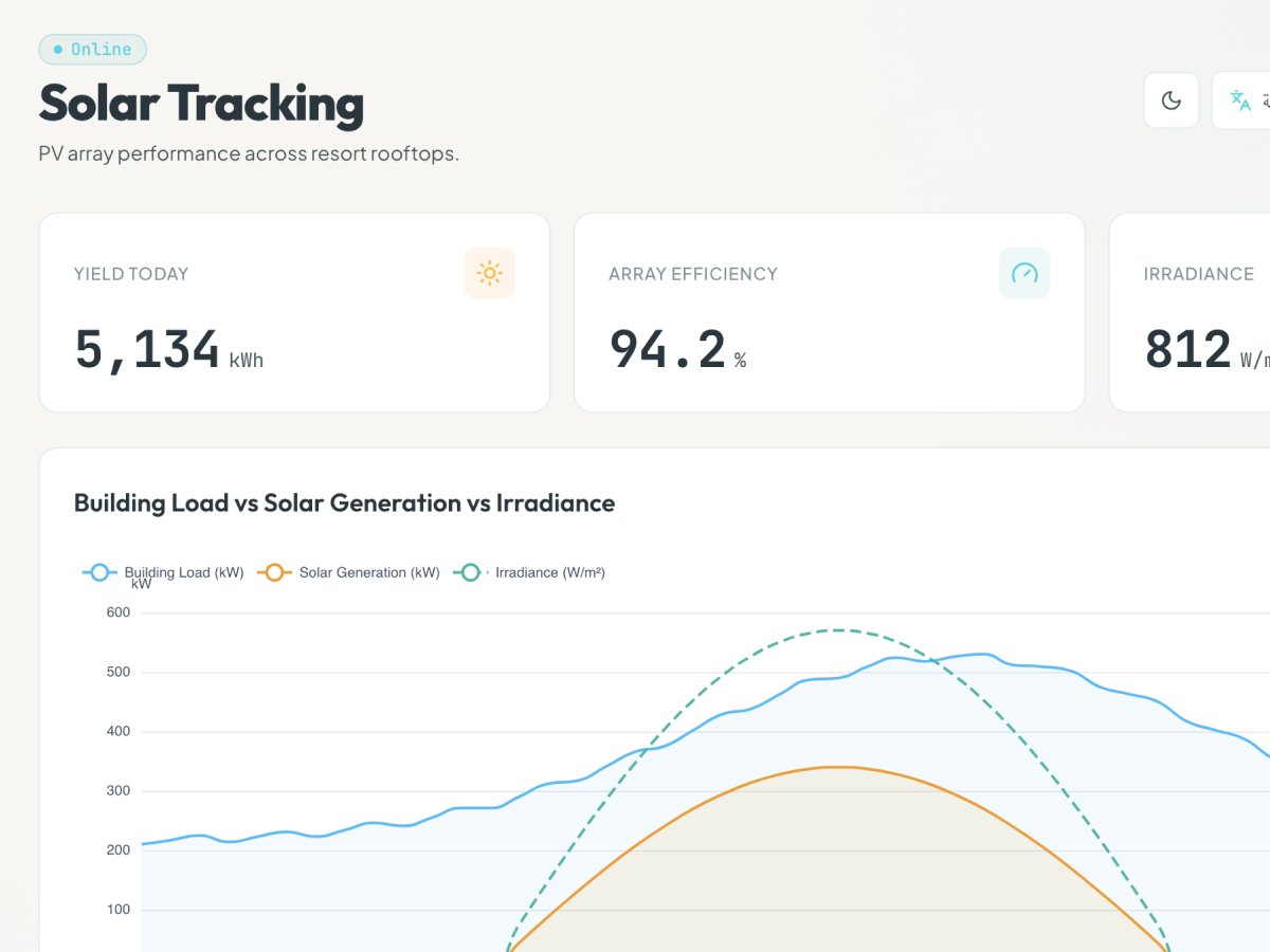 Solar Tracking