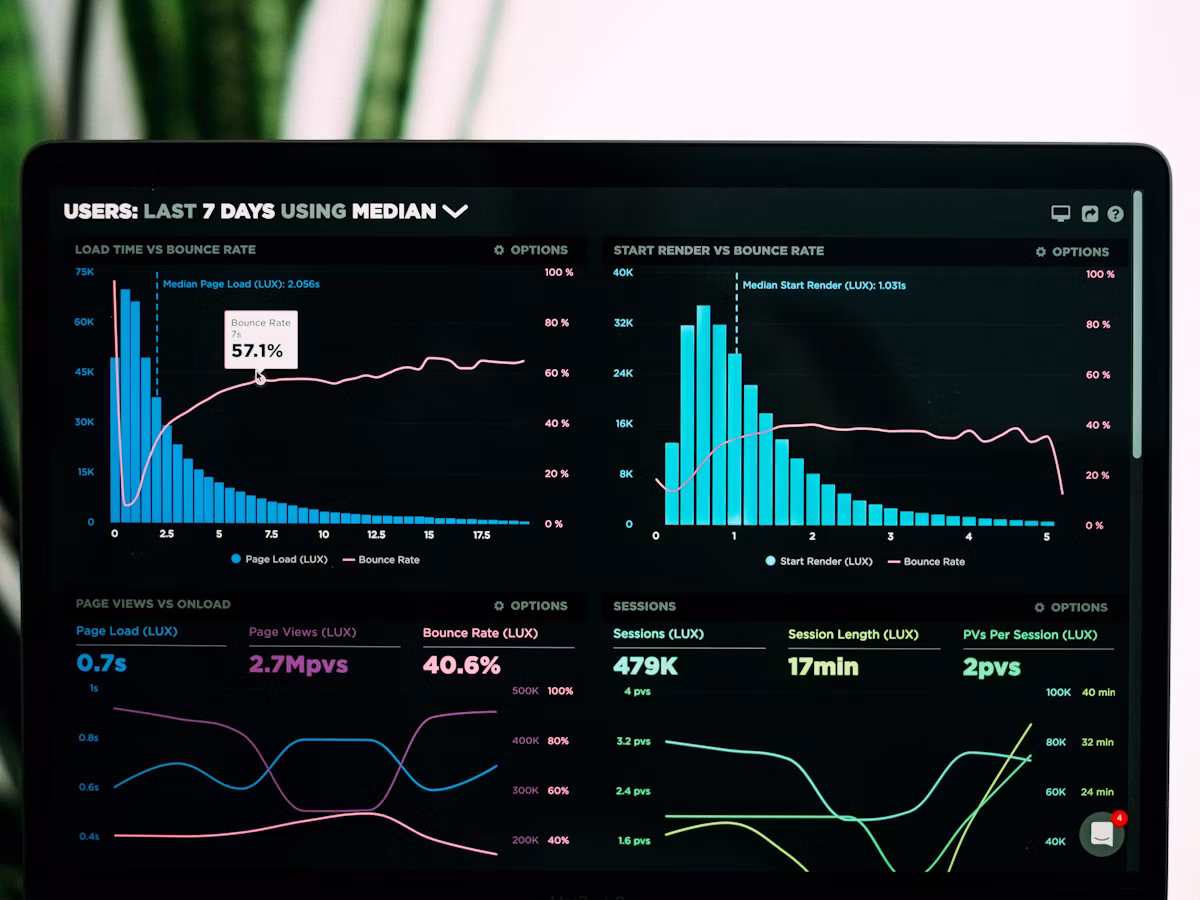 One platform for monitoring, budgeting and solar data